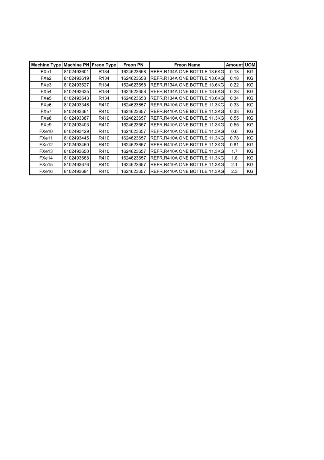 FXe阿特拉斯冷冻式干燥机氟利昂订购参考信息_1.jpg